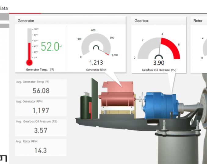 Endüstri 4.0 İle Kestirimci Bakım Uygulamaları
